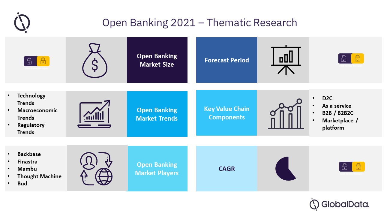 Open Banking 2021 – Thematic Research