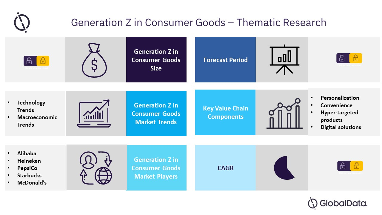 Generation Z in Consumer Goods &ndash; Thematic Research'