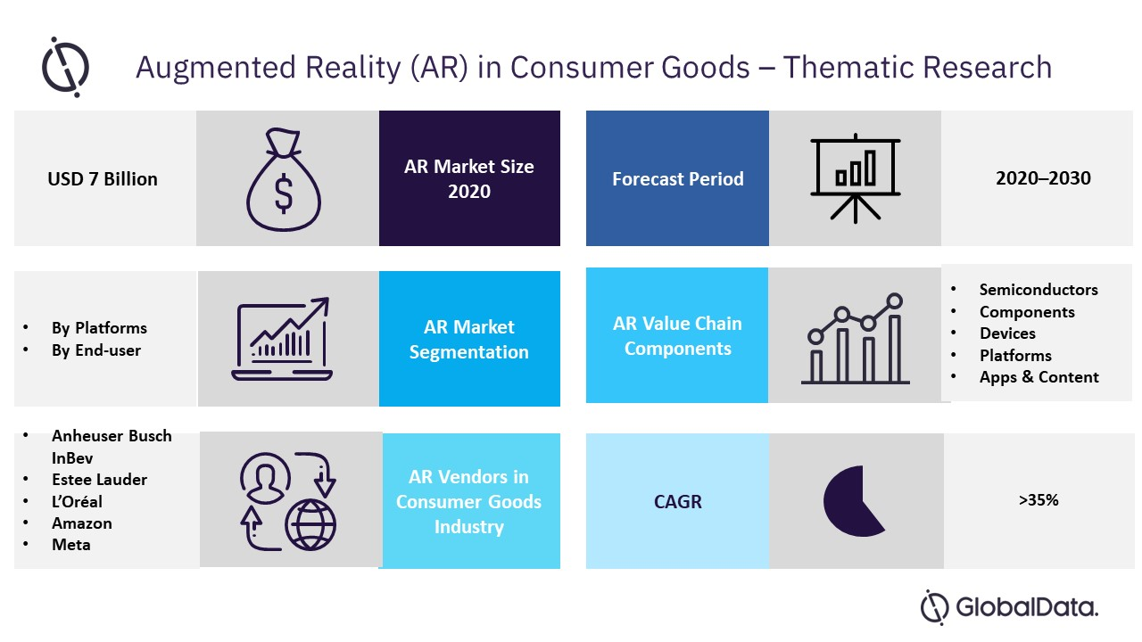 Augmented Reality (AR) in Consumer Goods – Themati