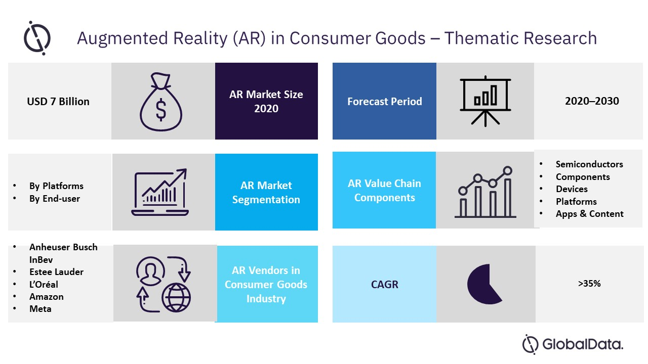 Augmented Reality (AR) in Consumer Goods &ndash; Themati'