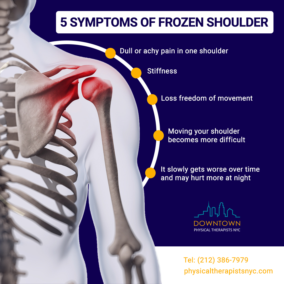 5 Symptoms of frozen shoulder'