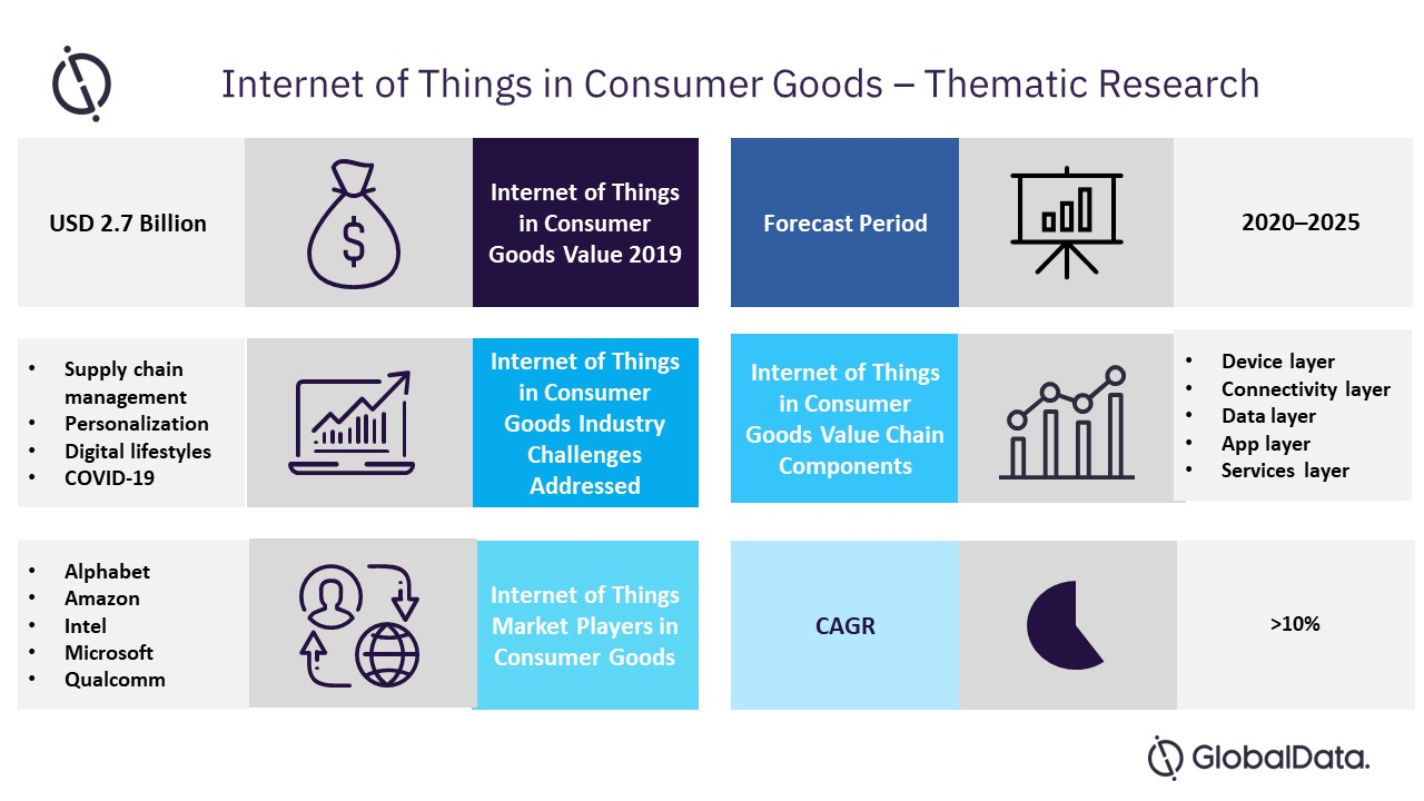 Thematic Research: IoT in Consumer Goods