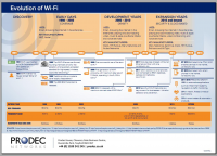 Prodec Networks Releases a Wi-Fi Info-graphic