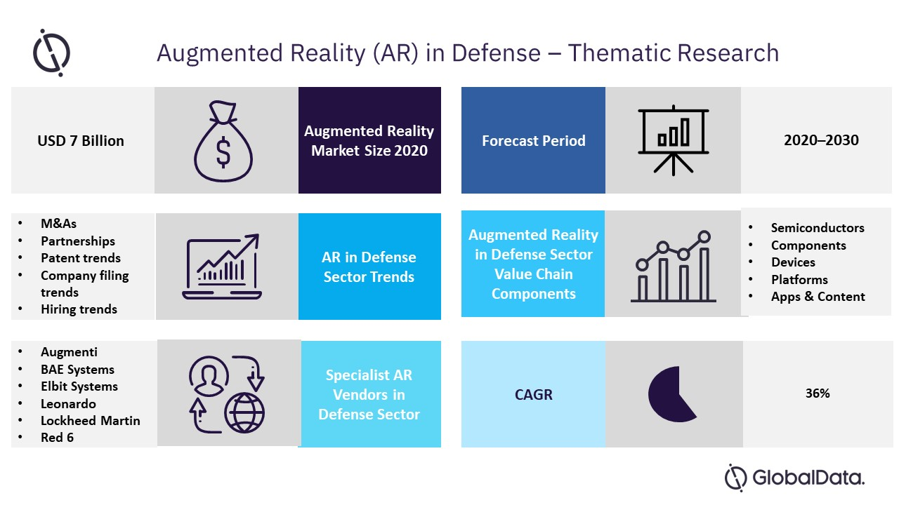 Thematic Research: Augmented Reality in Defense'