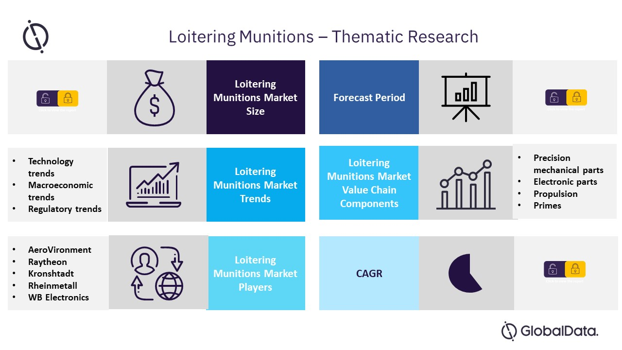 Thematic Research: Loitering Munitions