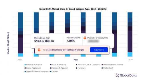 Buy Now Pay Later (BNPL) Market 2021-2026'