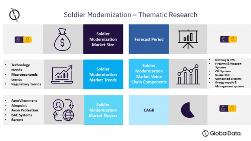 Thematic Research: Soldier Modernization'