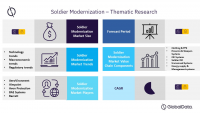 Thematic Research: Soldier Modernization