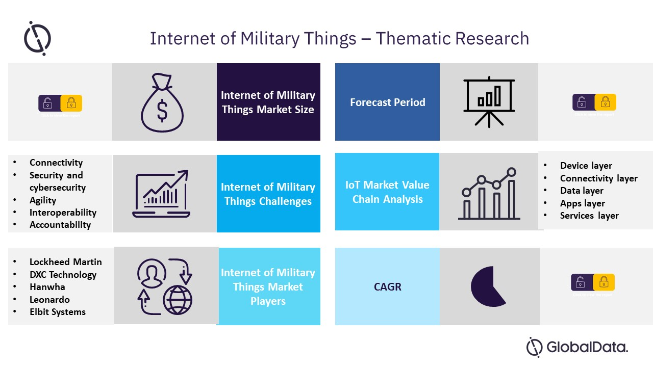 Thematic Research - Internet of Military Things