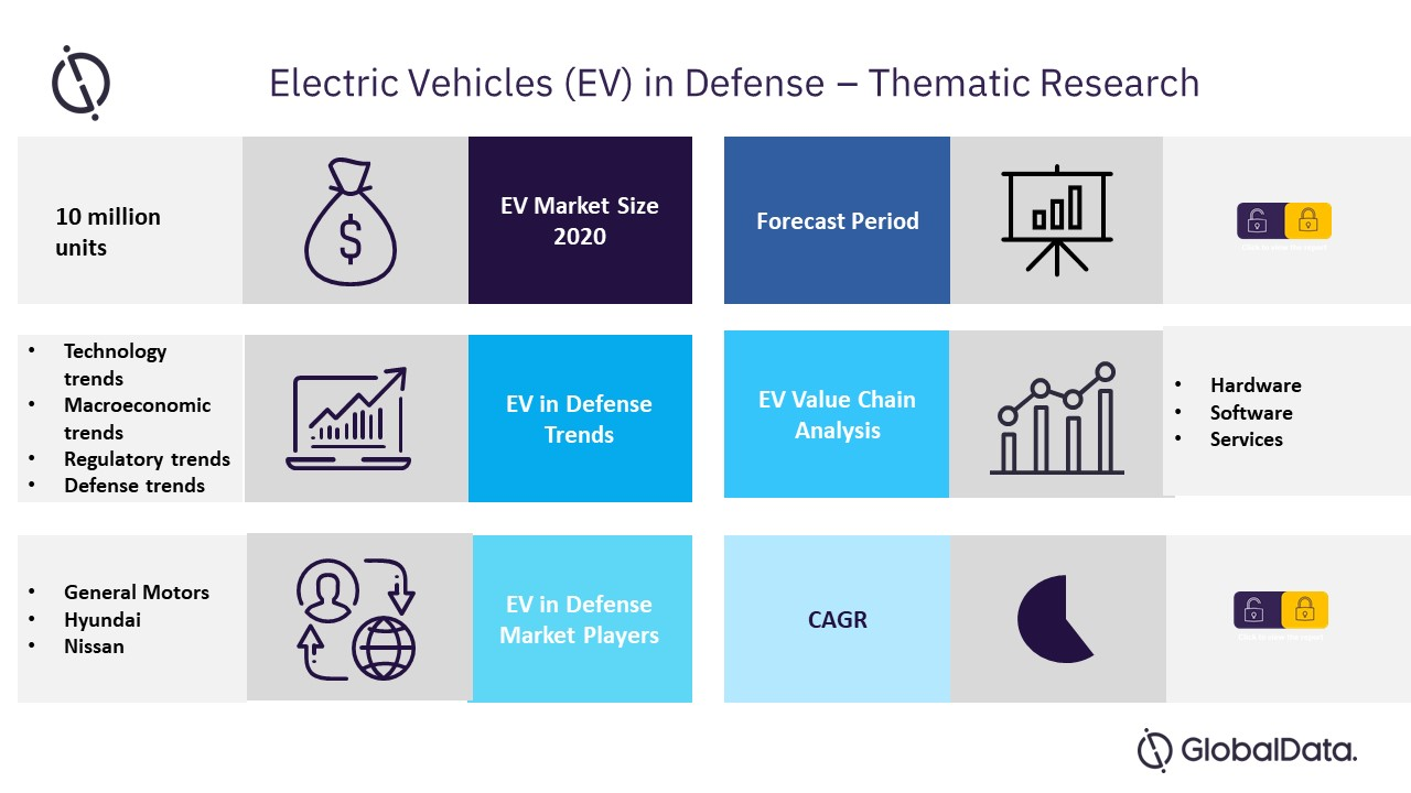 Thematic Research - Electric Vehicles in Defense'