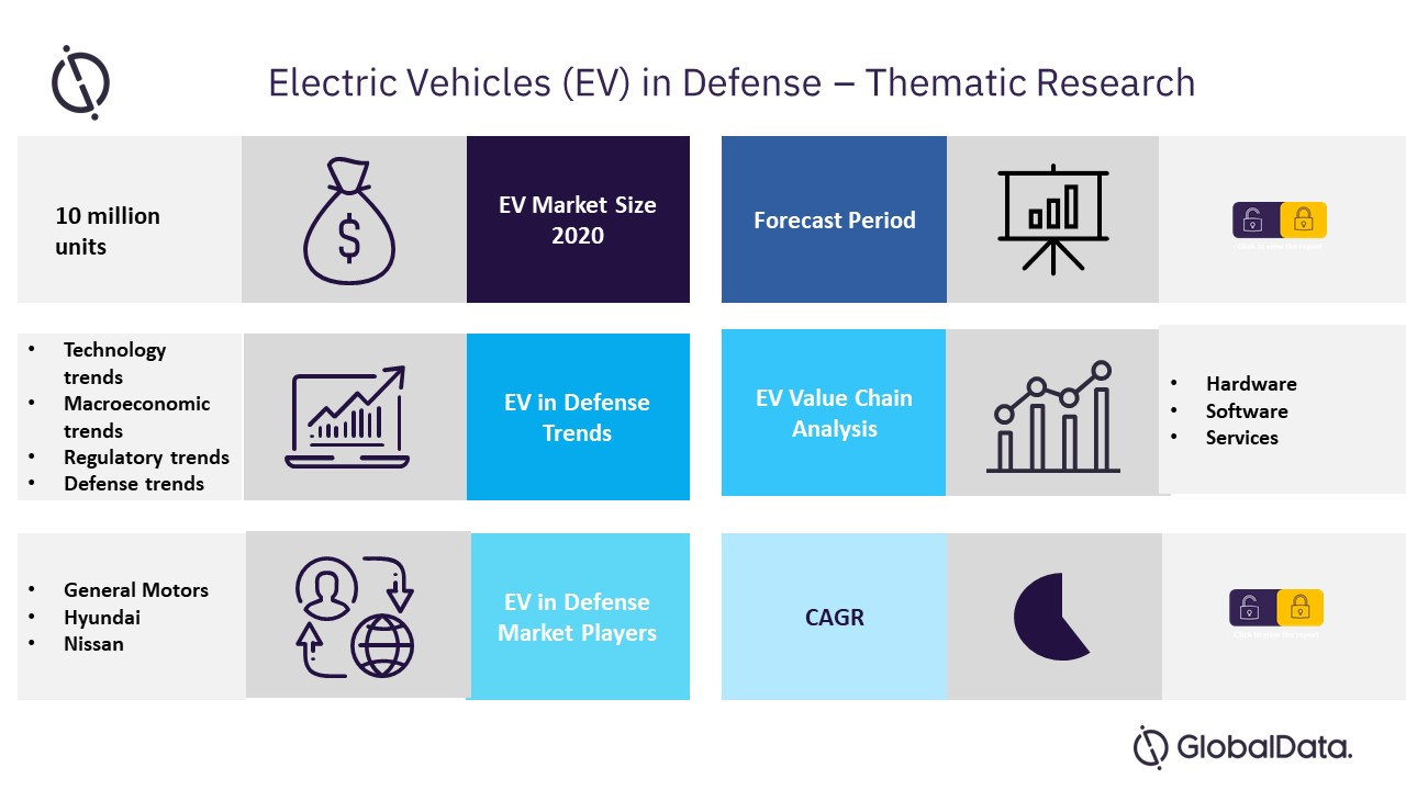 Thematic Research - Electric Vehicles in Defense