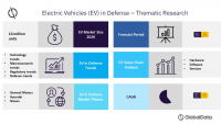 Thematic Research - Electric Vehicles in Defense