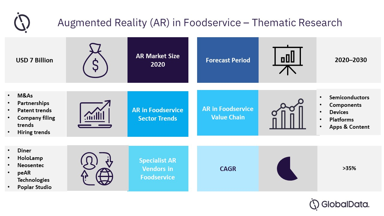 Thematic Research: Augmented Reality in Foodservice'