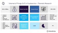 Thematic Research: Internet of Things in Foodservice