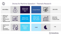 Thematic Research - Drones for Maritime Operation