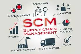 Supply Chain Management Market