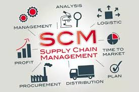 Supply Chain Management Market'