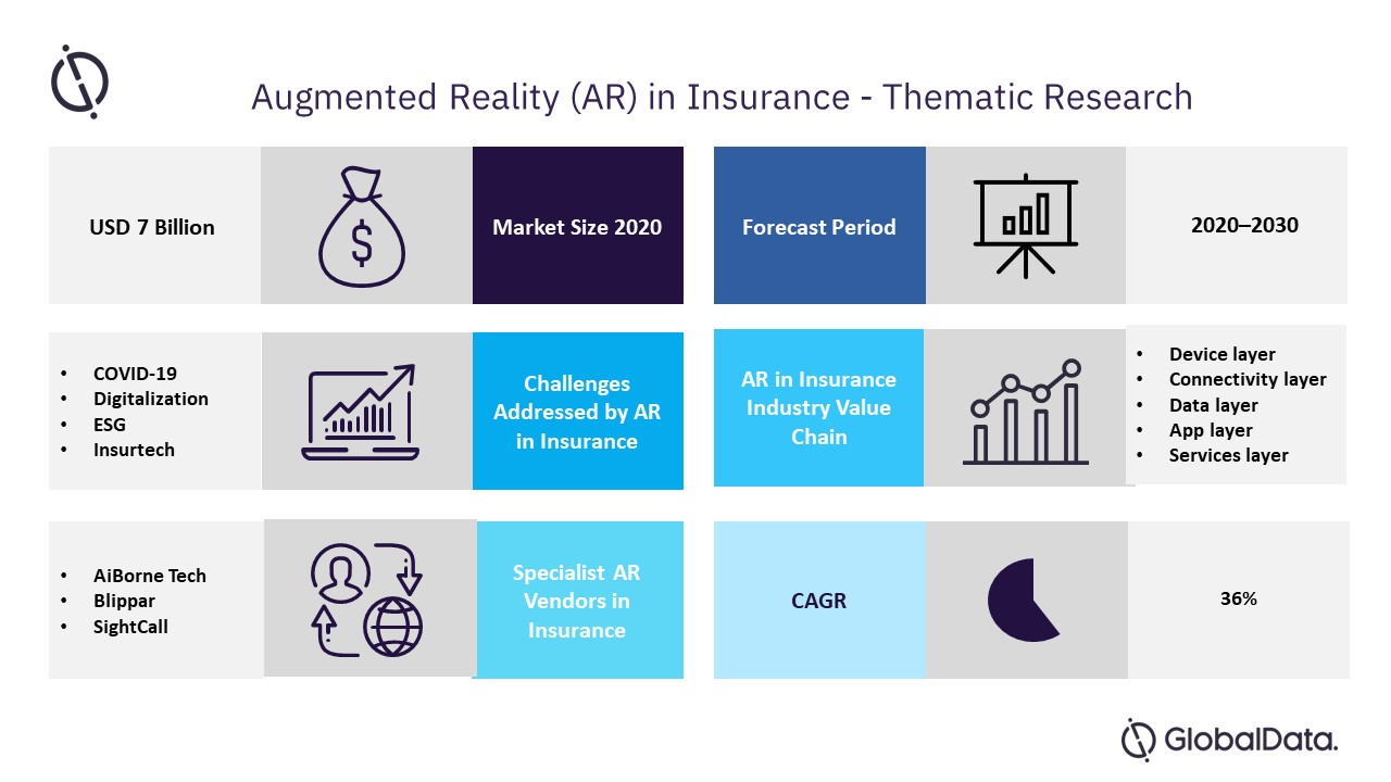 Thematic Research: Augmented Reality in Insurance'