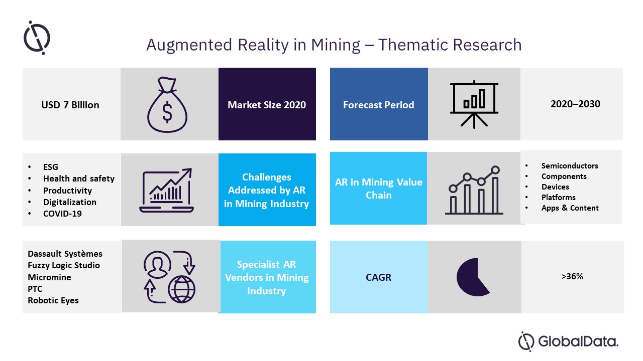 Thematic Research: Augmented Reality in Mining