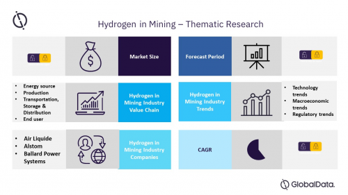 Thematic Research: Hydrogen in Mining'