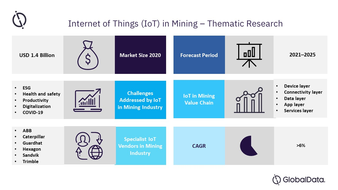 Thematic Research: Internet of Things in Mining, 2021'