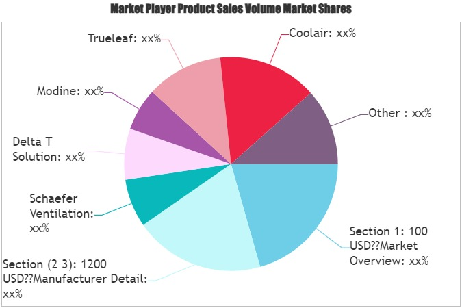 IoT Based Smart Greenhouse Market