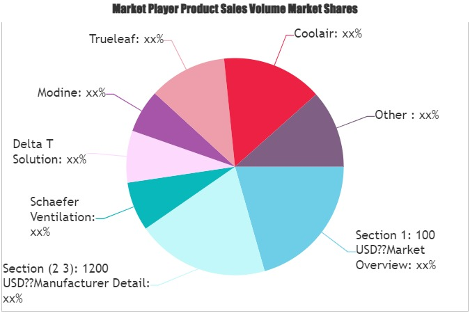 IoT Based Smart Greenhouse Market'