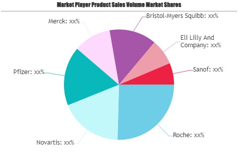 Lung Cancer Market'