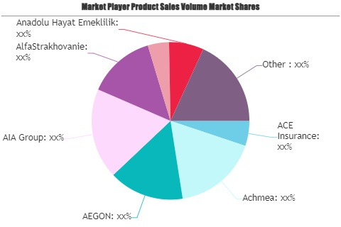 Life Insurance Market