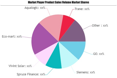 Green Technology Market