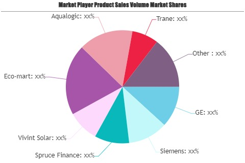 Green Technology Market'