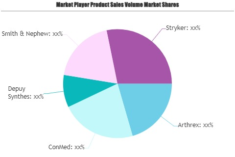 Sports Medicine Market