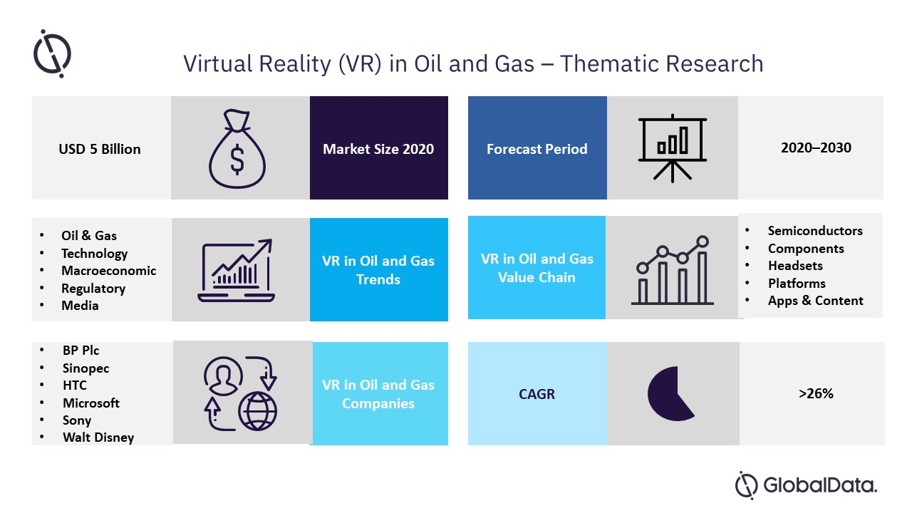 Thematic Research: Virtual Reality in Oil &amp; Gas (202'
