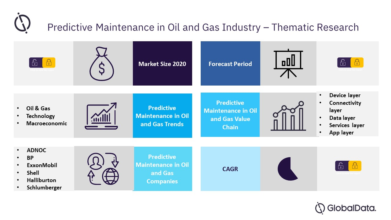 Thematic Research: Predictive Maintenance in Oil &amp; G'