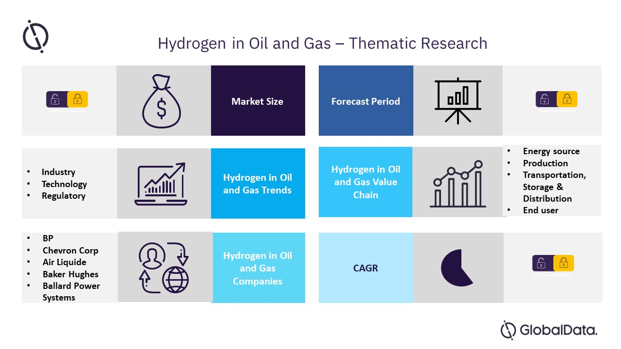 Thematic Research: Hydrogen in Oil & Gas