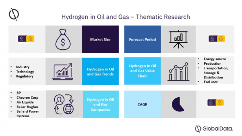 Thematic Research: Hydrogen in Oil &amp; Gas'