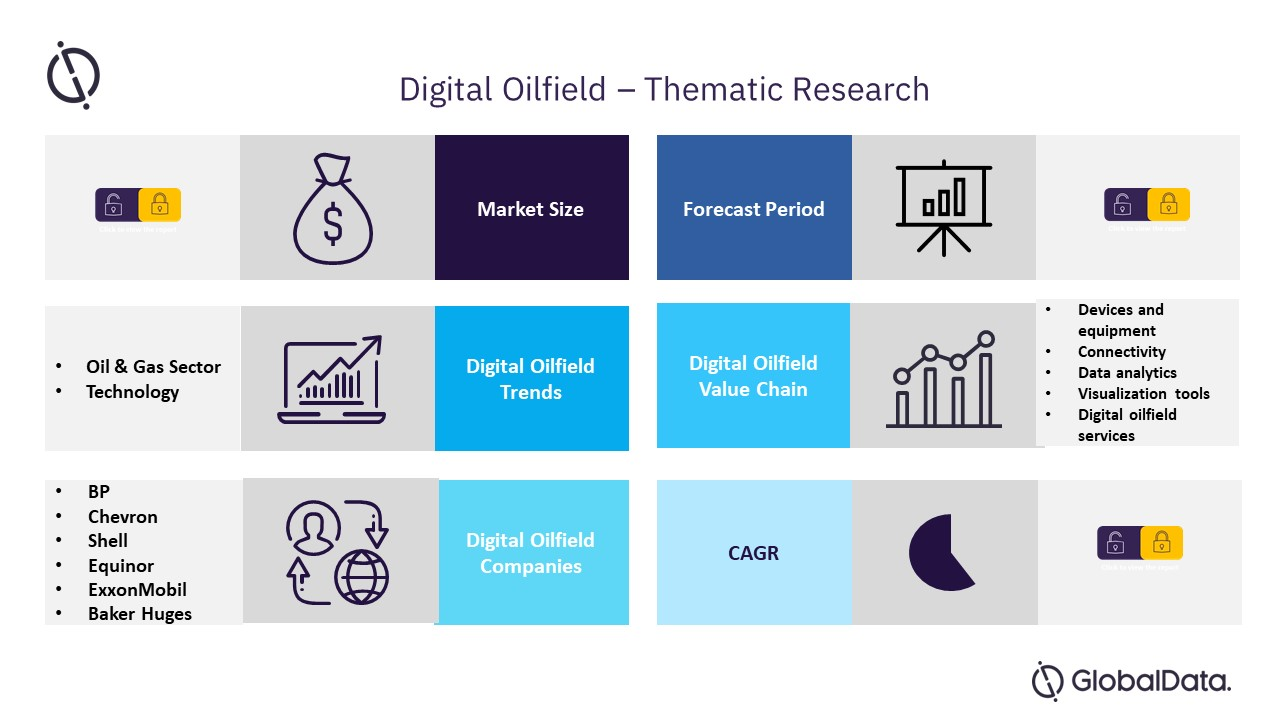 Thematic Research: Digital Oilfield (2021)'