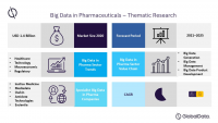 Thematic Research: Big Data in Pharma