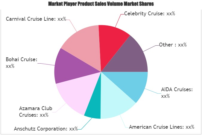 Luxury Cruise Tourism Market