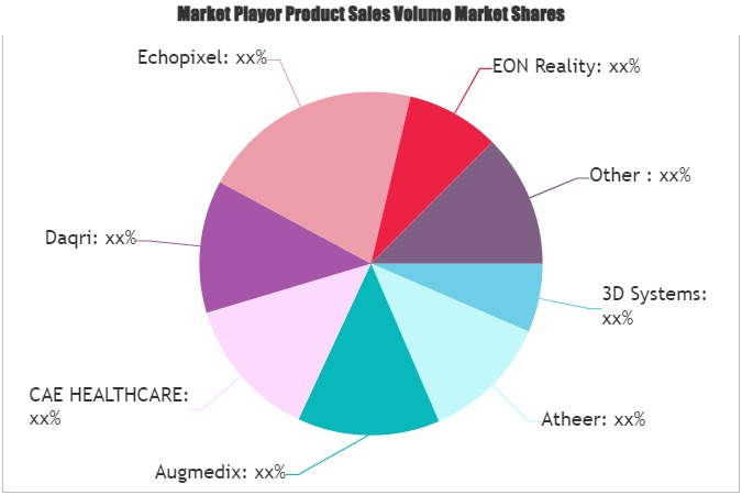 Healthcare Augmented & Virtual Reality Market