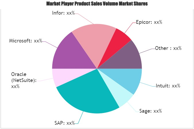 Small Business Accounting Software Market'