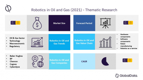 Thematic Research: Robotics in Oil &amp; Gas (2021)'
