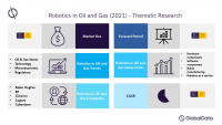 Thematic Research: Robotics in Oil & Gas (2021)