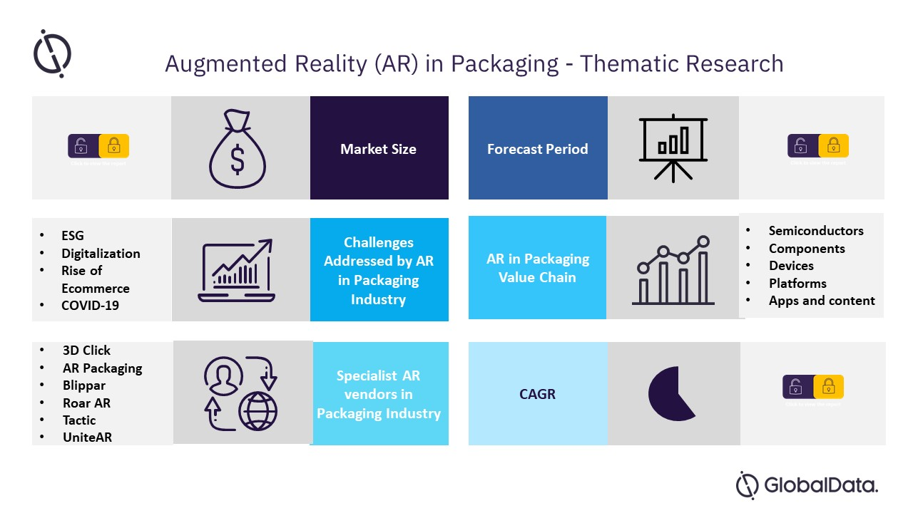 Thematic Research: Augmented Reality in Packaging'