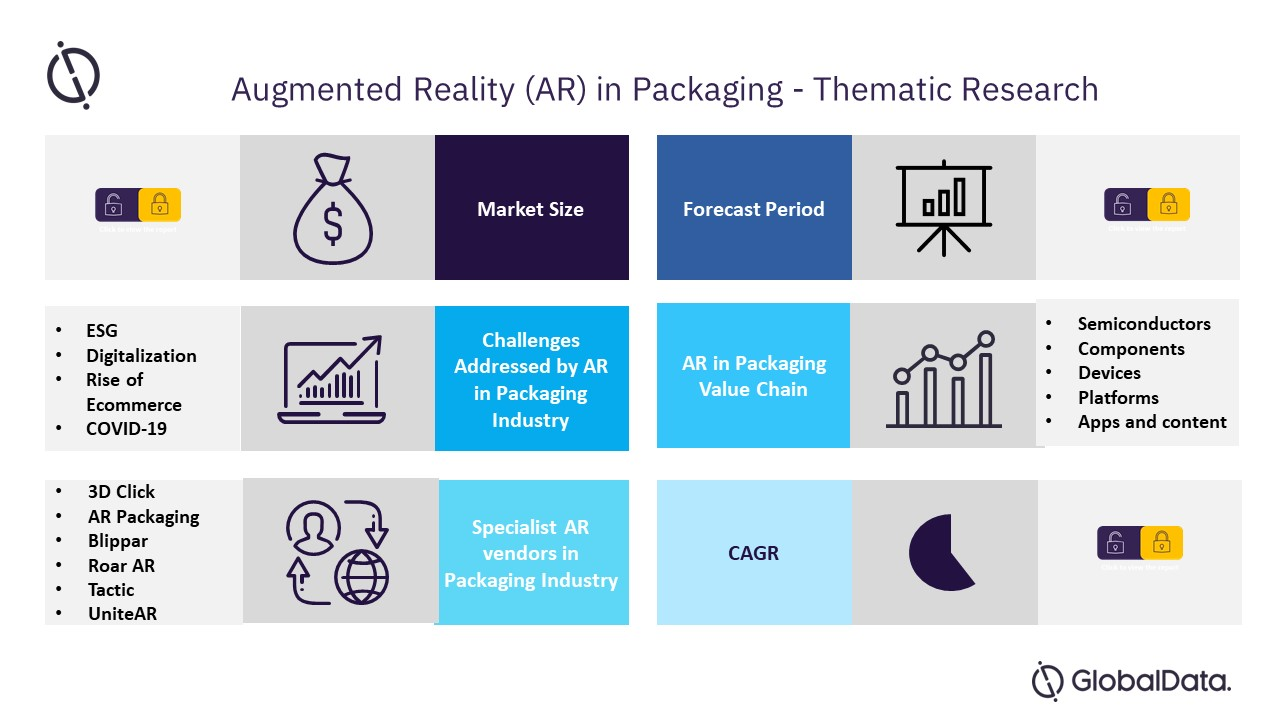 Thematic Research: Augmented Reality in Packaging