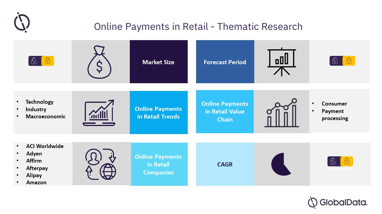 Thematic Research: Online Payments in Retail'