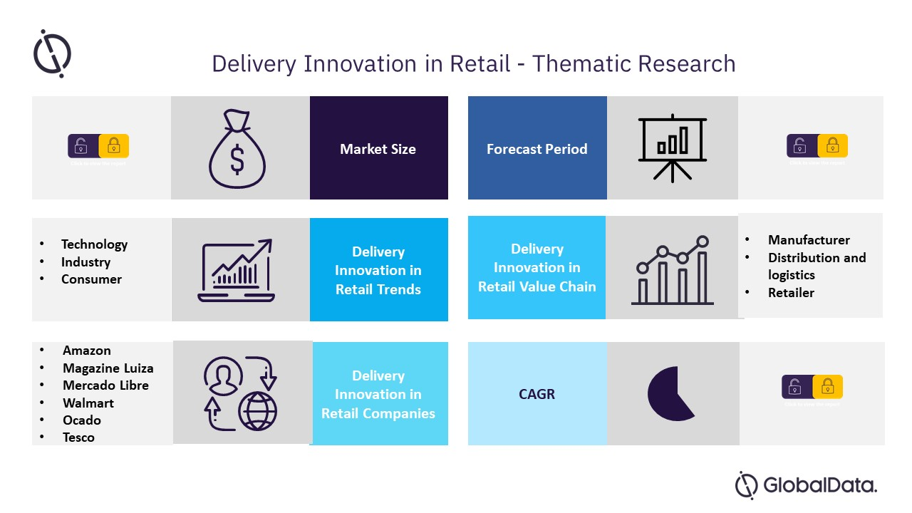 Thematic Research: Delivery Innovation in Retail'