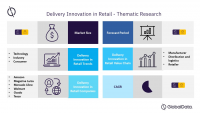 Thematic Research: Delivery Innovation in Retail
