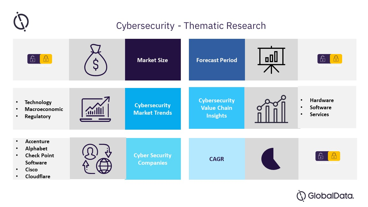 Thematic Research: Cybersecurity (2022)'