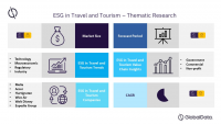 Thematic Research: ESG in Travel & Tourism (2022)
